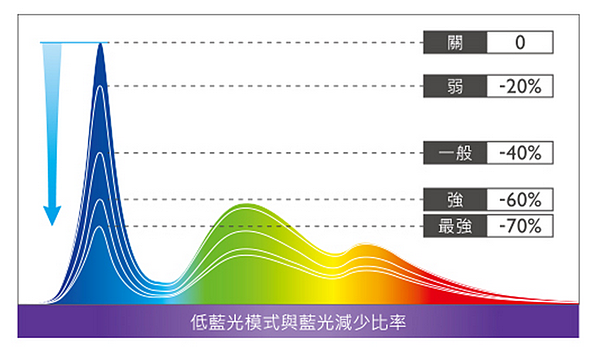 2015-07-01 10_43_35-65AW6600 - 大型液晶 - 產品資訊 _ BenQ 明基台灣－液晶顯示器、投影機、大型液晶、數位看板、數位相機、Android智慧電視棒、電競螢幕、不閃