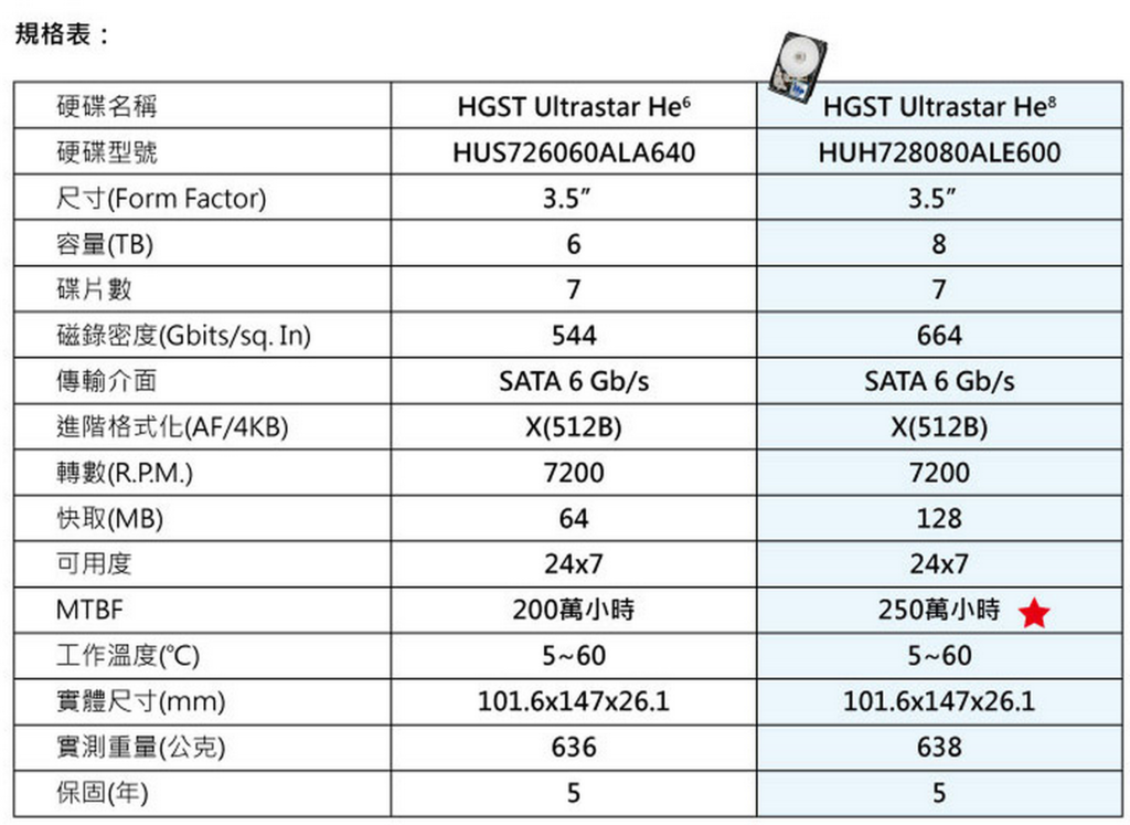 2015-07-03 17_31_34-HUH728080ALE600(HGST 8TB_7200轉_128M_3.5吋SATAIII_5Y) - PChome線上購物 - 24h 購物