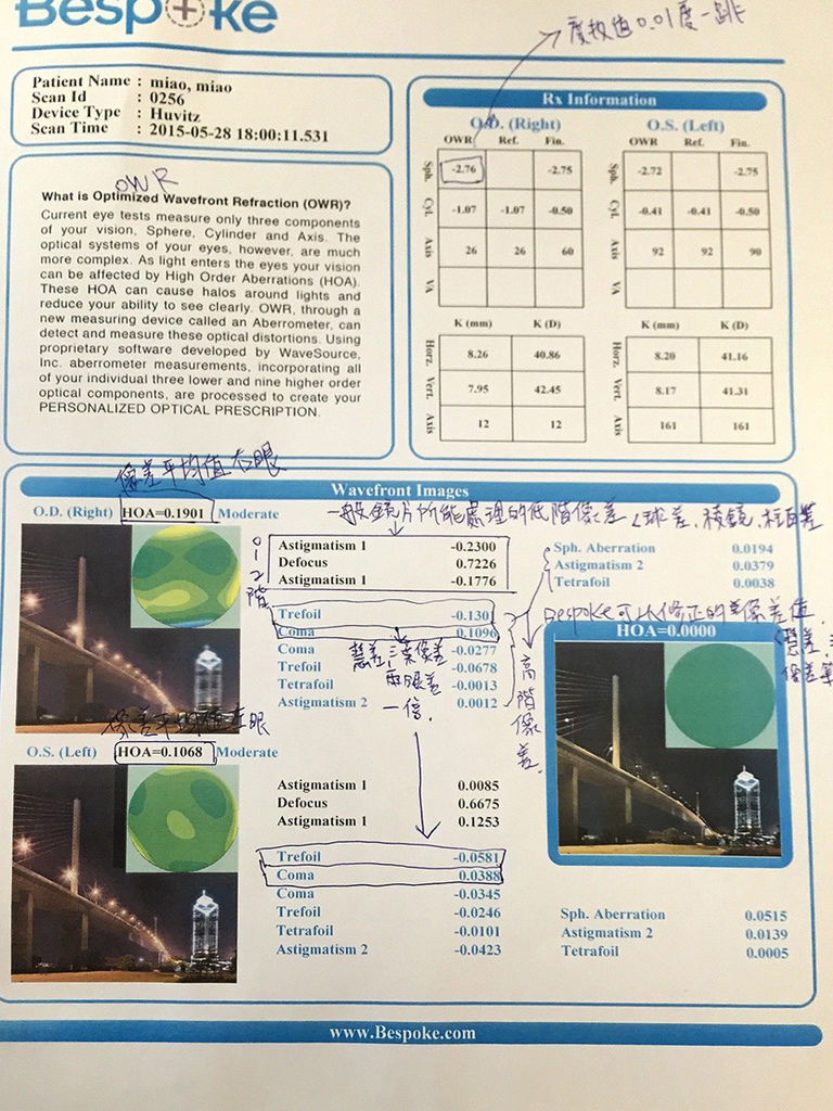 廖阿輝像差地圖-1