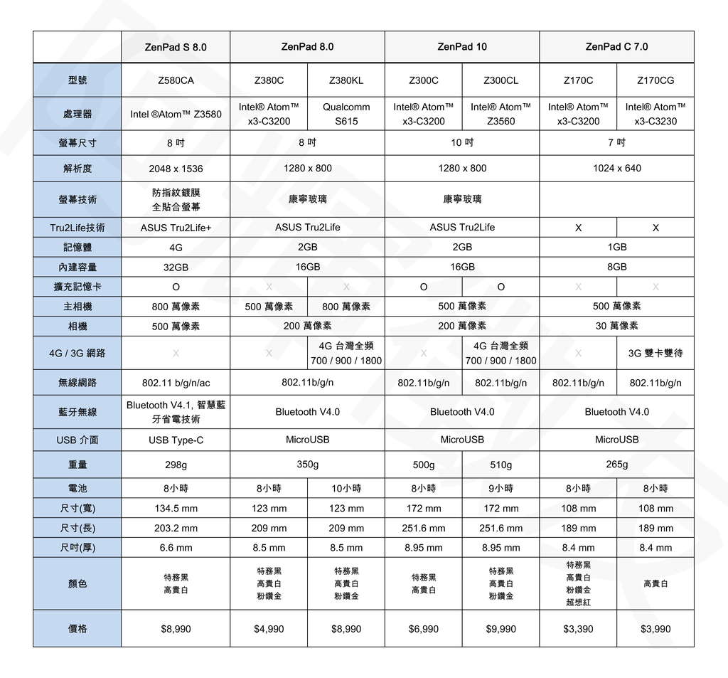 ZenPad型錄規格0713