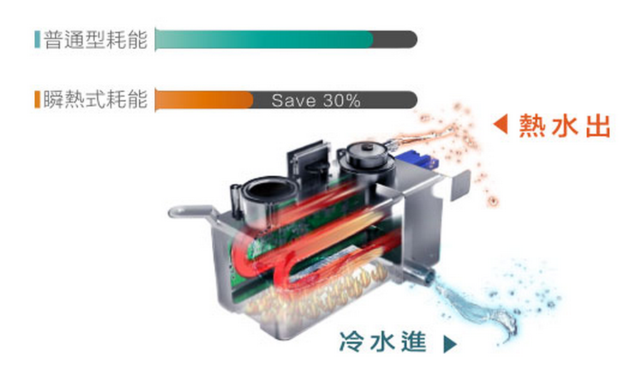 2015-07-22 04_52_23-全家淨 FC-W2600R 免治馬桶座 _ 全家淨免治馬桶座 - 居家修 Famiclean