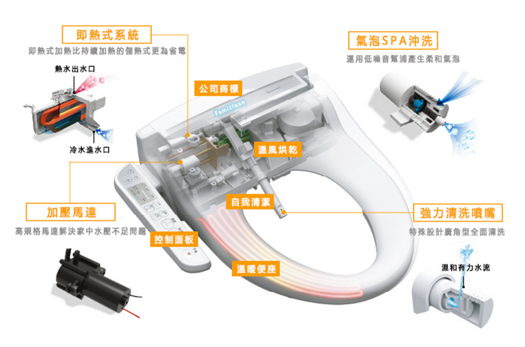2015-07-22 05_01_54-全家淨 FC-W2600R 免治馬桶座 _ 全家淨免治馬桶座 - 居家修 Famiclean