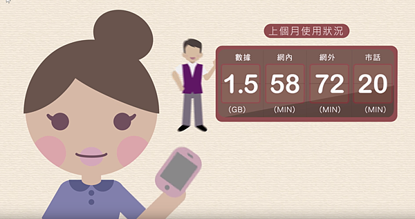 2015-08-20 04_23_11-[台灣之星]網路門市限定-90秒搞懂保證最低價單門號方案 - YouTube