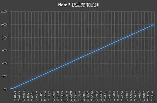 史上最美筆記本!全新設計 Galaxy Note 5 (1) 開箱與硬體測試 @3C 達人廖阿輝 11794508_996168973767512_1821747426976343091_o