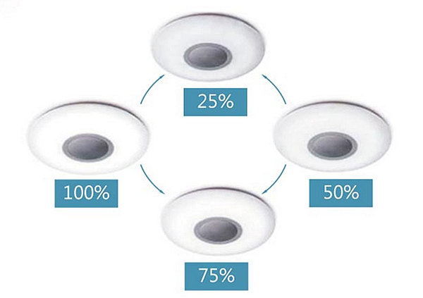 2015-08-31 10_03_04-PChome Online 商店街 - 飛利浦概念館 - 飛利浦 PHILIPS 恆宇75瓦LED可調色溫吸頂燈33344