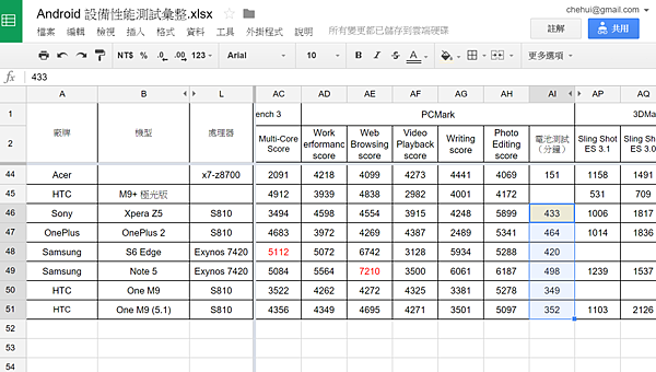 2015-10-08 15_34_44-Android 設備性能測試彙整.xlsx - Google 試算表