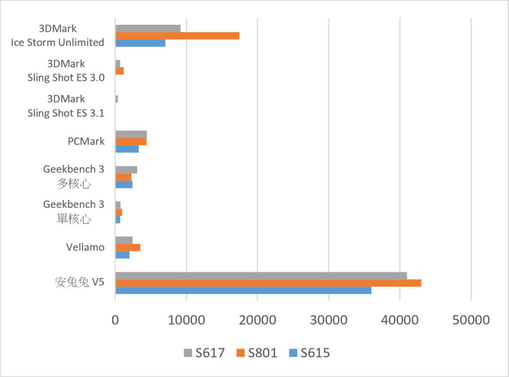 2015-10-24 03_26_56-Android 設備性能測試彙整.xlsx.xlsx - Excel