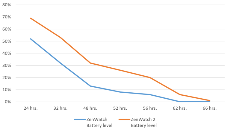 更洗鍊更成熟 ZenWatch 2 最棒智慧手錶 (1) 開箱動手玩 @3C 達人廖阿輝 2015-11-26 17_04_51-物件放大顯示