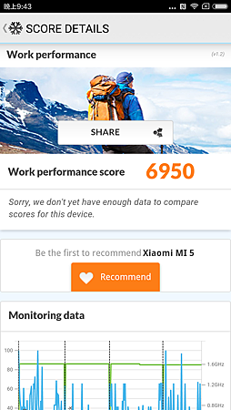 Screenshot_2016-02-28-21-43-27_com.futuremark.pcmark.android.benchmark