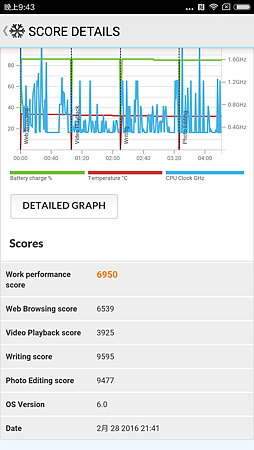 Screenshot_2016-02-28-21-43-29_com.futuremark.pcmark.android.benchmark