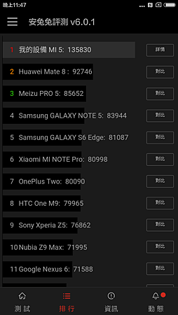 Screenshot_2016-02-28-23-47-45_com.antutu.ABenchMark Screenshot_2016-02-28-23-47-45_com.antutu.ABenchMark