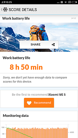 Screenshot_2016-02-29-10-25-04_com.futuremark.pcmark.android.benchmark
