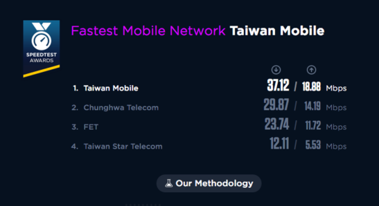 2016-04-07 19_36_10-Speedtest 台哥大體驗文-輝哥0406(feedback) (2) - Word