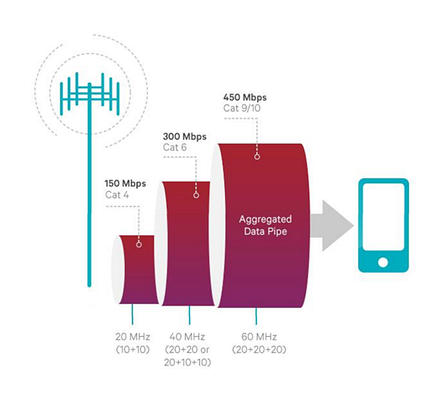2016-04-10 15_14_50-LTE Carrier Aggregation _ Qualcomm