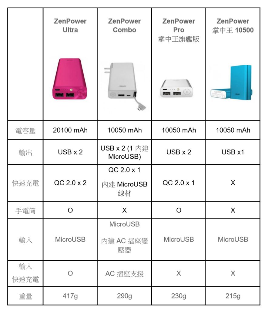 2016-04-15 19_40_52-Zenpower r家族.pdf ‎- Microsoft Edge