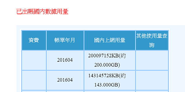 2016-04-20 10_23_57-bms.emome.net_proxy_mbms_service.jsp_leftmenu=bill&url=mProData.jsp