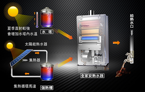 2016-04-22 20_40_45-Famiclean全家安 數位熱水器 FH-1600L(16公升) _ 居家修 - Yahoo奇摩超級商城