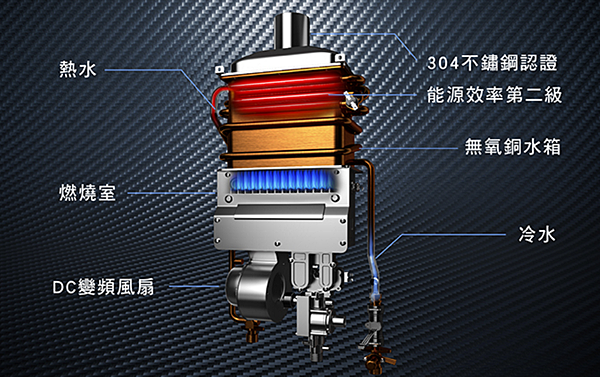 告別洗澡忽冷忽熱!德國同步技術的 famiclean 全家安數位熱水器 @3C 達人廖阿輝 2016-04-22 21_05_58-Famiclean全家安 數位熱水器 FH-1600L(16公升) _ 居家修 - Yahoo奇摩超級商城