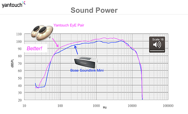 不只是喇叭、玩無線玩光影的 yantouch EyE LED 立體聲藍牙喇叭