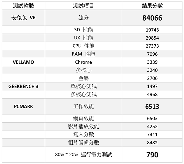 2016-05-12 21_31_09-分數測試表.pdf ‎- Microsoft Edge