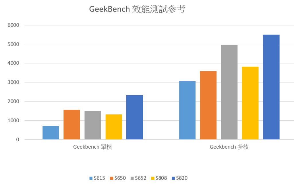 2016-05-15 14_22_32-活頁簿1 - Excel