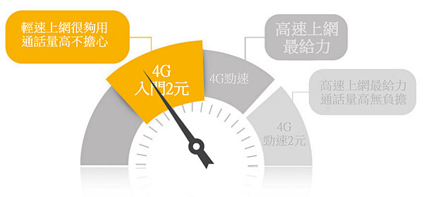 2016-07-27 23_00_07-4G上網 月付 $488 網外市話 $2元-網路門市│台灣之星 TSTAR