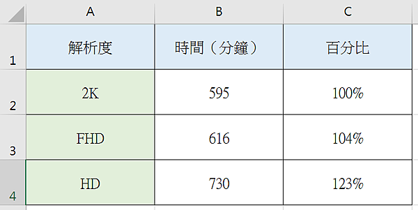 2016-08-05 11_42_11-活頁簿1 - Excel