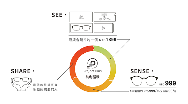 2016-08-29 19_28_51-Project+ _ Love your eye.