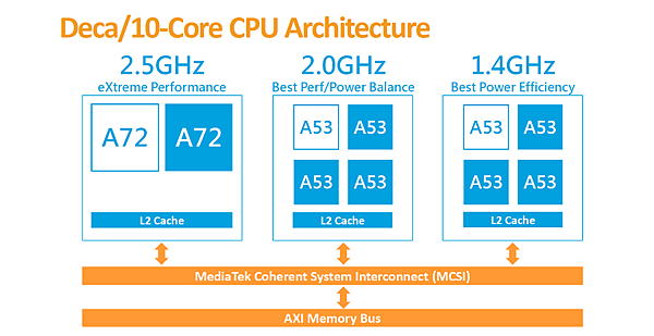 2016-09-26 05_59_19-關於聯發科 Helio X20_X25 處理器，你必須要知道的八件事！ _ 香港矽谷