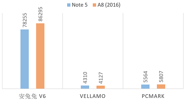 2016-10-06 18_12_27-Android 設備性能測試彙整.xlsx (2) - Excel