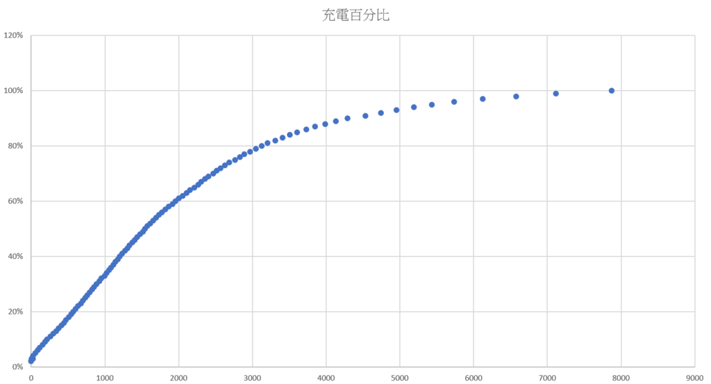 2016-12-30 04_30_17-Mate9 - Excel