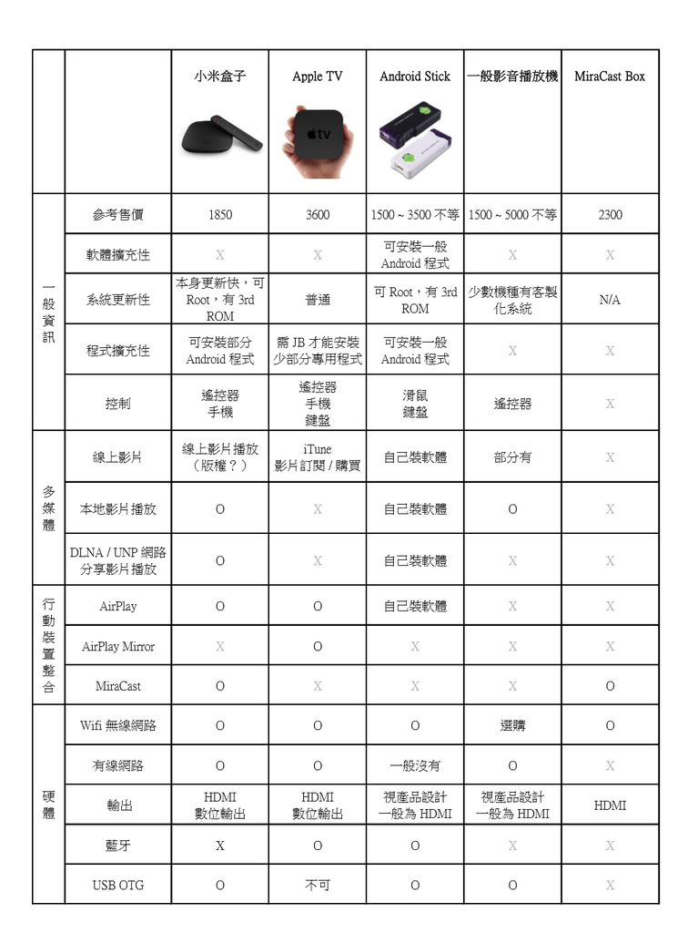 2017-02-10 04_18_38-機上盒比較.pdf ‎- Microsoft Edge