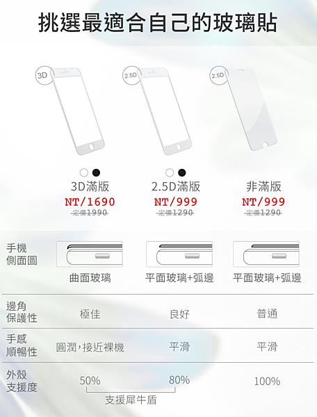 保護貼也有終身保固?!『保貼人壽』給你完整永久保護! @3C 達人廖阿輝 2017-02-22 00_44_20-保貼人壽.docx - Word