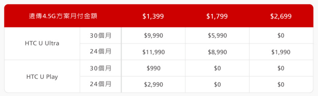 2017-03-09 02_33_00-FET x HTC 同時歡慶 20週年 獨家經典獻禮