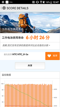 FET x HTC 同時歡慶 20th 周年 – 大螢幕旗艦 HTC U Ultra 開箱分享!還有 4.5G 上網吃到飽網內免費打 @3C 達人廖阿輝 16251587_1416260205091718_6629624328266919028_o