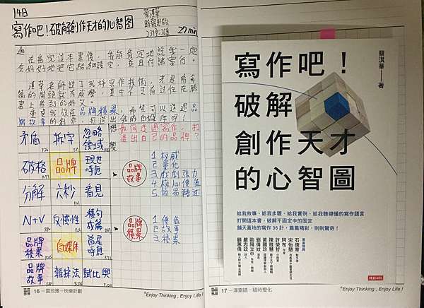 148 寫作吧 破解創作天才的心智圖 閱讀拆解術 痞客邦