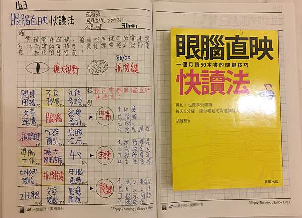 163 眼腦直映快讀法 閱讀拆解術 痞客邦 163 眼腦直映快讀法 閱讀拆解術 痞客邦