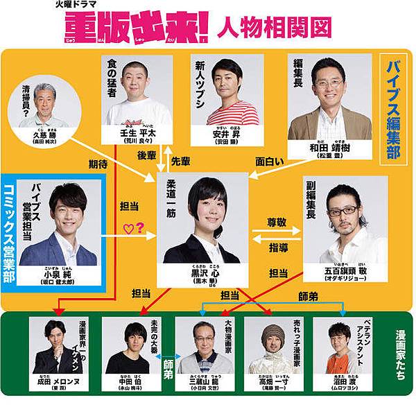 日劇 重版出來 經典台詞 熱血感動爆表的日劇 不正經的日常 痞客邦 日劇 重版出來 經典台詞 熱血感動爆表的日劇 不正經的日常 痞客邦