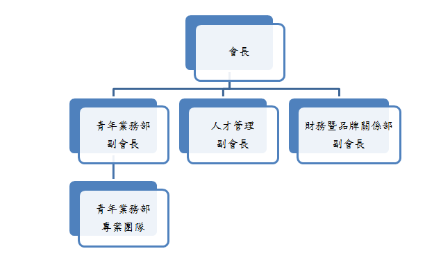 組織架構.png