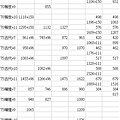 AIKA衝過武器傷害(後半).JPG