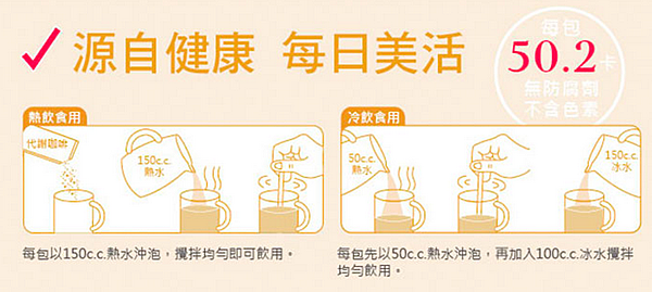 試用