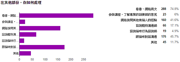 09在其他部份，你如何處理.PNG