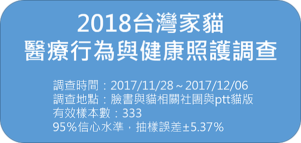 2018台灣家貓醫療行為與健康照護調查.png
