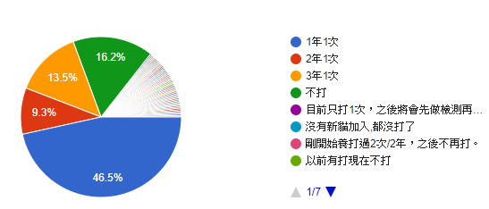 您的貓大約多久打一次預防針.PNG