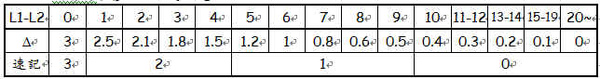分貝加減速記表.jpg