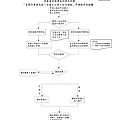 勞保局申辦自營作業者補助申請流程圖.jpeg