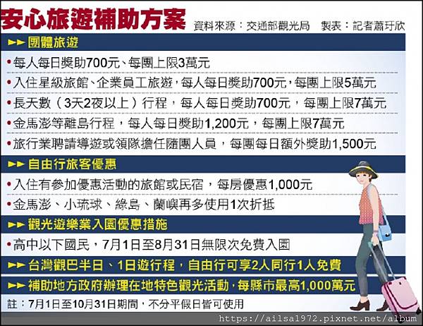 自由行_安心旅遊補助2.jpg