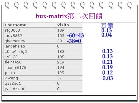 bux-matrix回饋-2.JPG