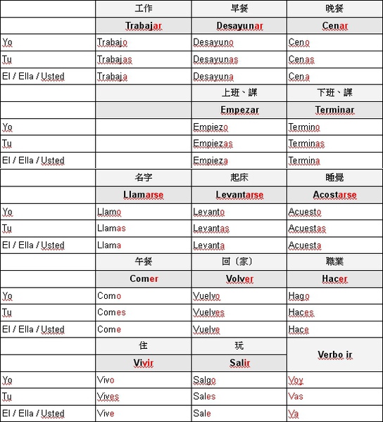 初級3 4 西文abc 十八 J Aime Voyage 痞客邦