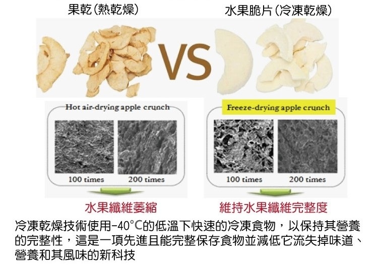 韓國Natural Choice天然蔬果脆片 韓國Natural Choice天然蔬果脆片